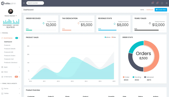 Admin dashboard template, elite admin